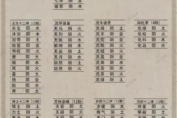 紫薇斗数八座