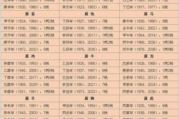 八字算命哪里准
