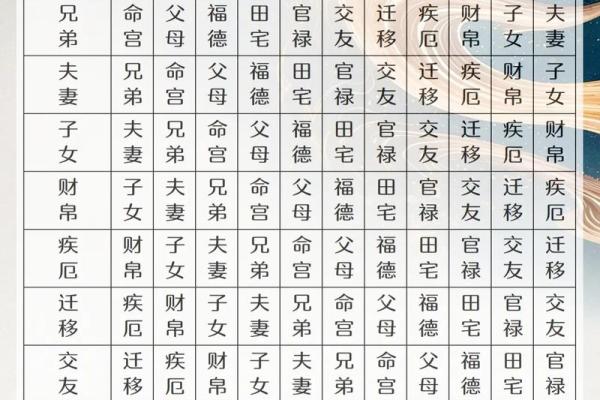 紫薇斗数对宫详解