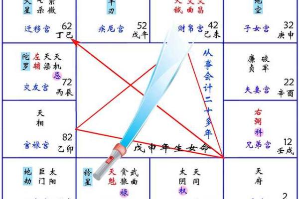 紫薇斗数对宫详解