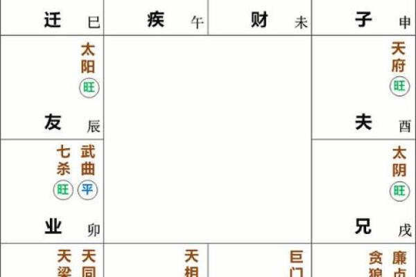 紫微斗数星曜漫谈——廉贞星