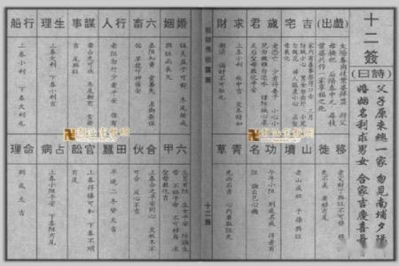 佛祖灵签解签大全100