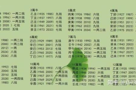 称骨算命表二两六男命详解