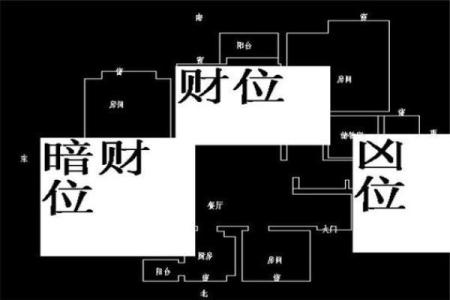 八字免费算命，教你学会看自己的财位