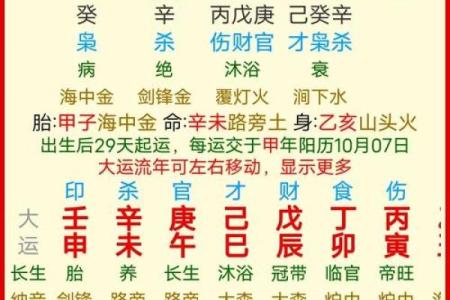 日辰八字算命
