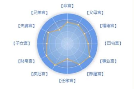 紫微斗数紫薇女和太阳男