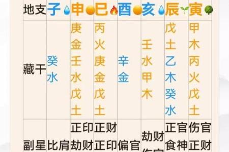 八字看运气大全算命