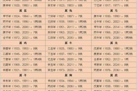 八字算命哪里准