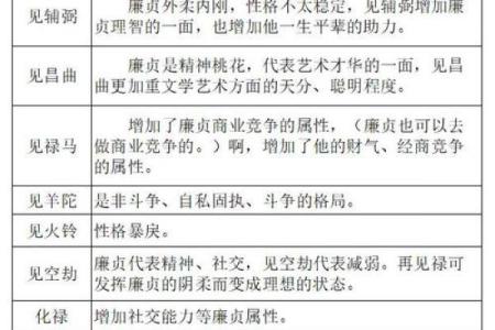 紫微斗数星曜漫谈——廉贞星