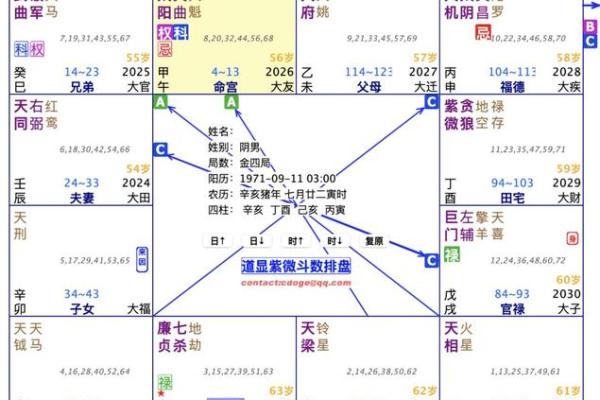 紫微斗数诸星落诸宫之：天机星福德宫详解