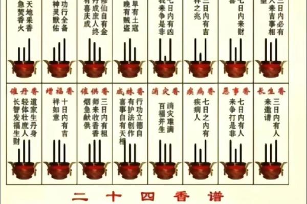 财神香谱图解得禄香