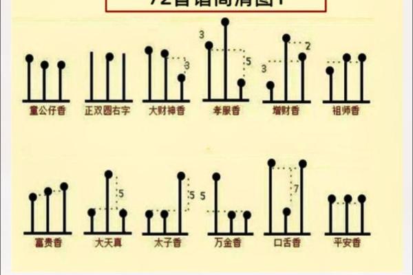 财神香谱图解得禄香