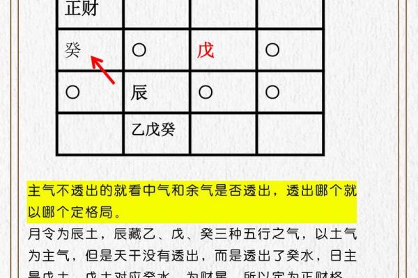 八字定格局