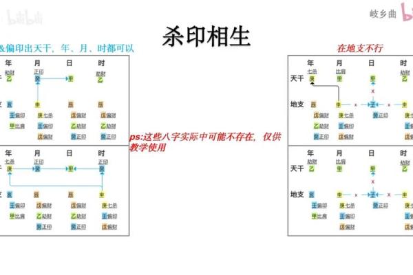 八字定格局