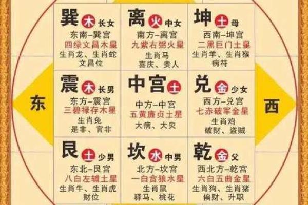 紫微命盘和紫薇斗数盘