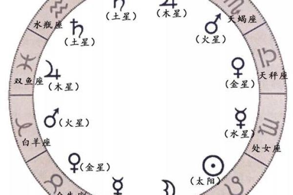 农历星座查询：农历正月十五是什么星座？