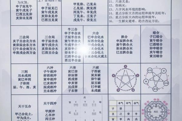奇门遁甲看八字