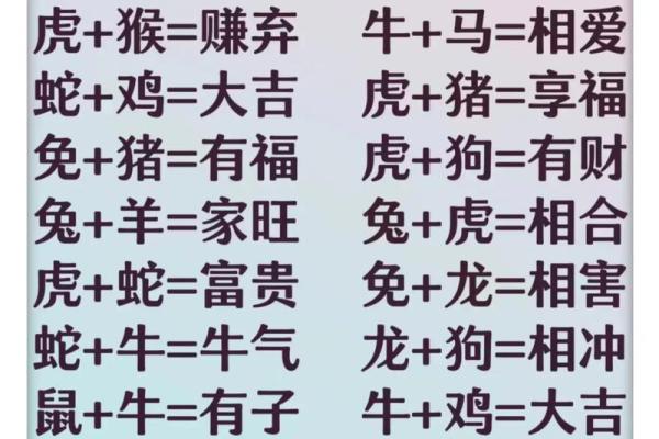十二生肖配对吉凶表