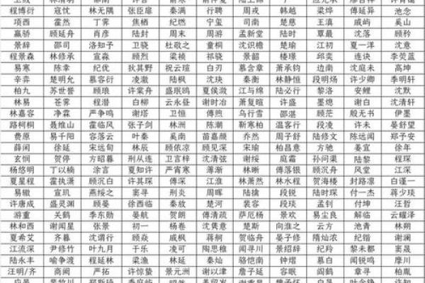 姓名配对有吗 姓名配对有用吗？