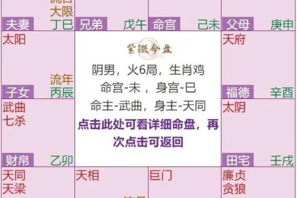 紫微斗数排盘田宅宫化权含意分析 田宅宫化权的含义
