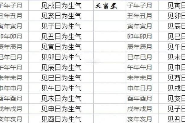 传统选择吉日的步骤，需要注意的问题