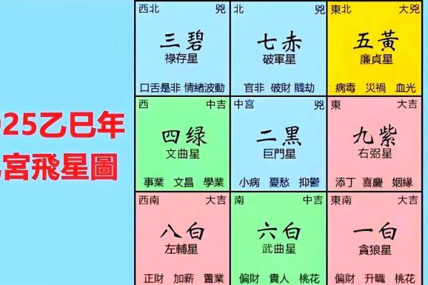 怎么改变自身风水提高财运