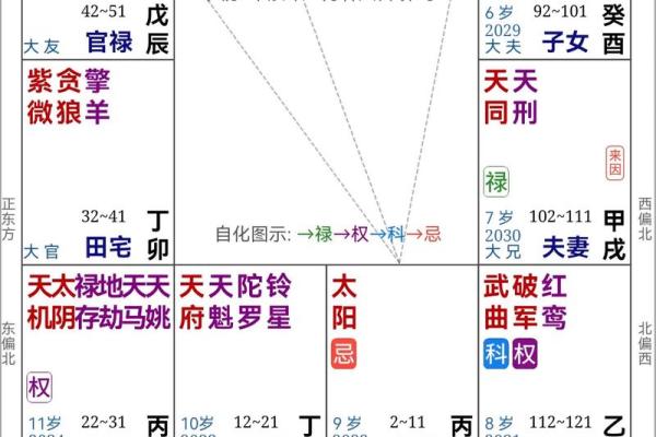 紫薇斗数搬迁