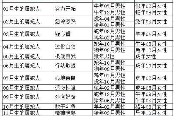 1996年属什么生肖配对