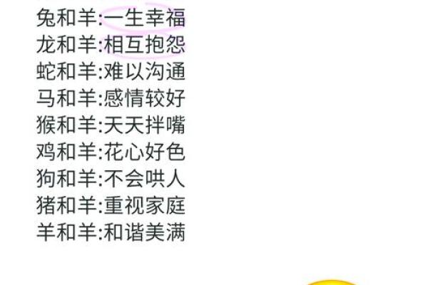 属马女性配对大揭秘：羊男VS狗男，成功婚姻密码在哪？