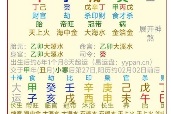 「禄」在命宫的八字解析及运势分析！