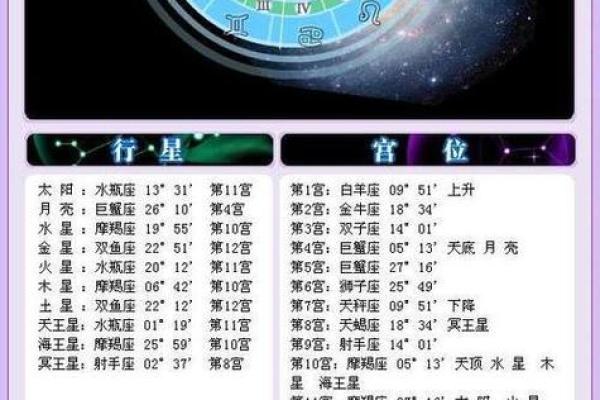 女生上升星座和男生太阳星座配对准吗