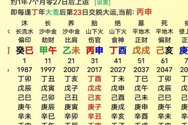 生辰八字查询取名得分