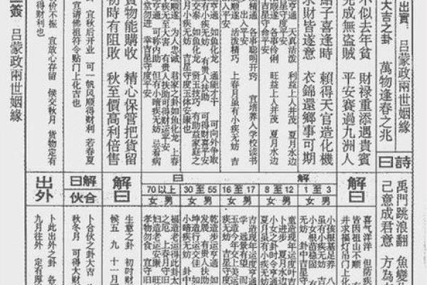 文殊菩萨灵签在线抽签解签,太上老君灵签抽签占卜