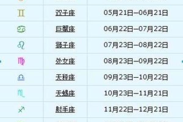 生日命运：十二月十二号是什么星座？