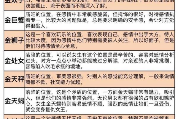 生日命运：十二月十二号是什么星座？