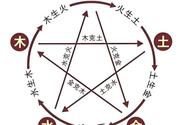 路旁土八字
