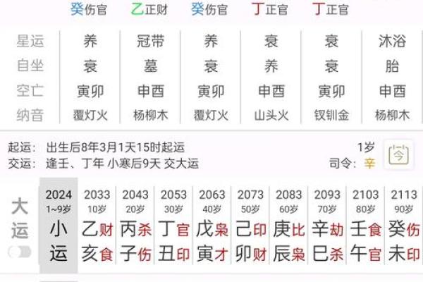 择日与八字关系,择日和看八字一样