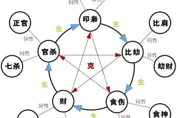 教你看八字 八字教学教程（四）