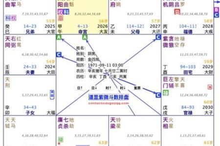 紫微斗数诸星落诸宫之：天机星福德宫详解