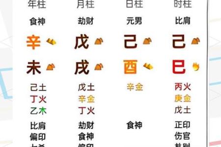 八字看事业财运方位哪里最好？财库是否破