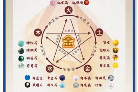金命人最吉利的方位有哪些 金命人吉利的方位有哪些