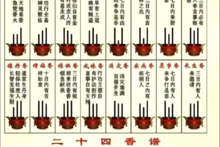 财神香谱图解得禄香