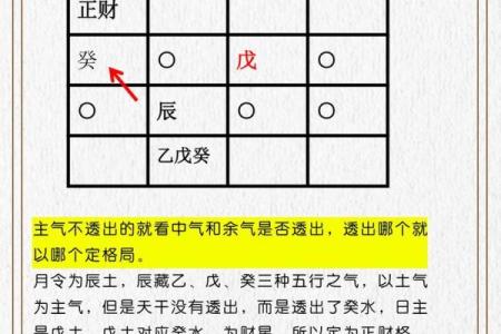八字定格局