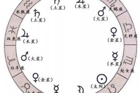 农历星座查询：农历正月十五是什么星座？