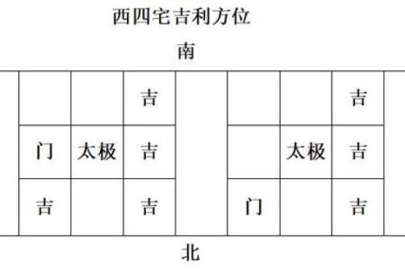 灶的方位吉凶