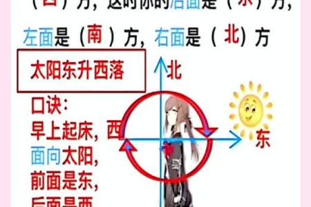 怎样判断方位  判定方位的六种方法