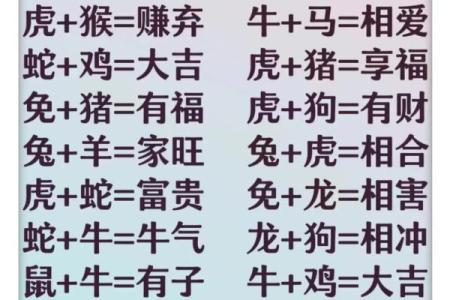 十二生肖配对吉凶表