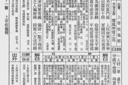 玄天上帝灵签1一49签