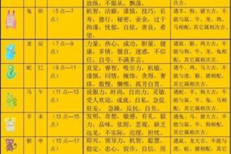 十二生肖属相及性格特点介绍及配对优劣分析
