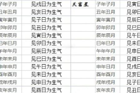 传统选择吉日的步骤，需要注意的问题